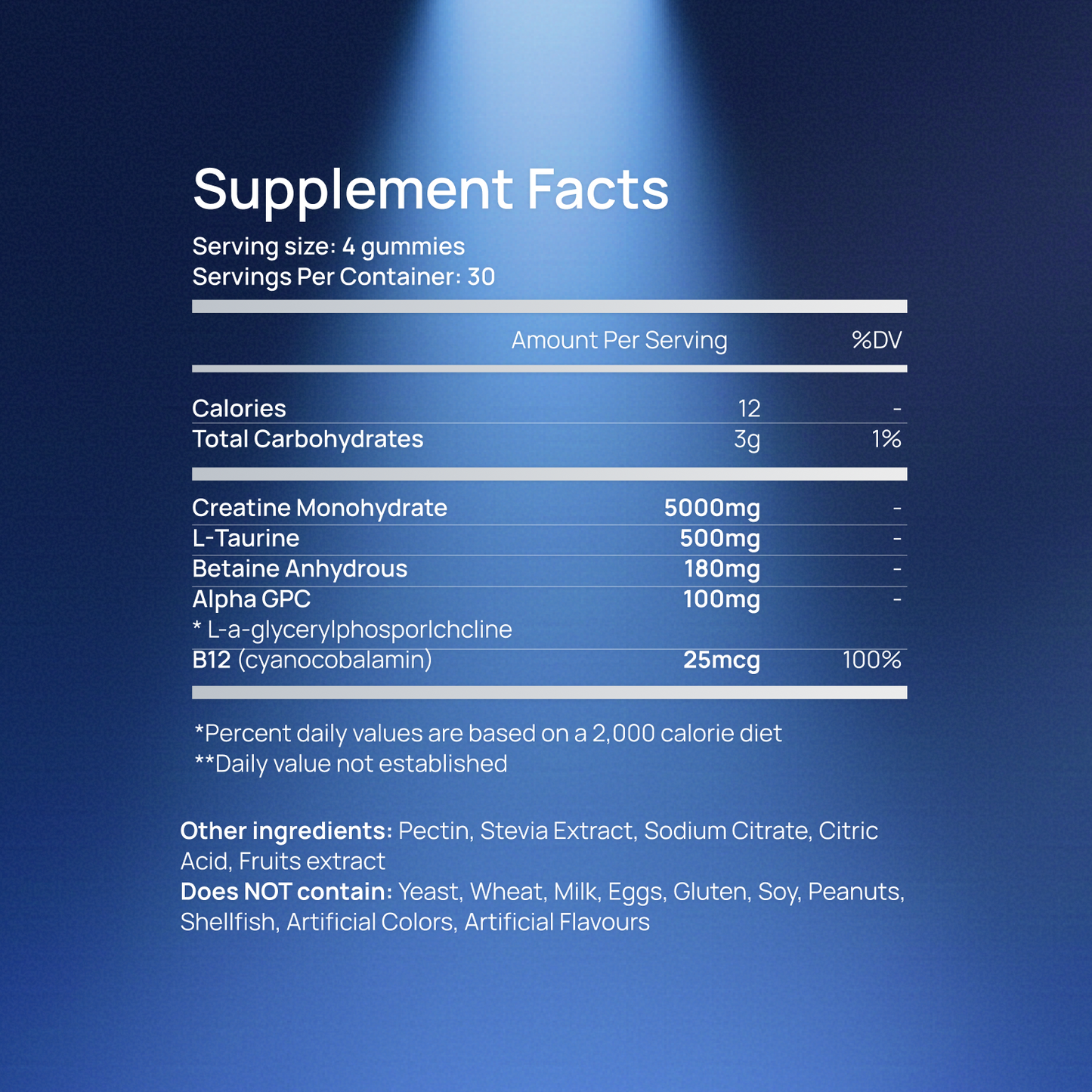 Creatine Monohydrate Gummies